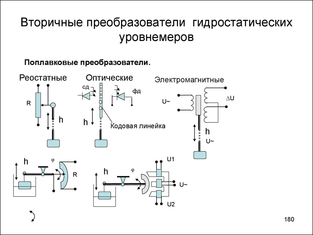 Вторичный преобразователь. Первичный преобразователь давления схема. Принципиальная схема преобразования уровнемера гидростатический. Гидростатический уровнемер схема. Первичный и вторичный преобразователь.