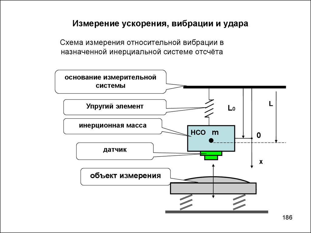 Измерение вибрации. Схема замера вибрации. Схема экспериментальной установки измерения вибрации. Датчик для измерения ускорений схема. Вибрационная система схема.