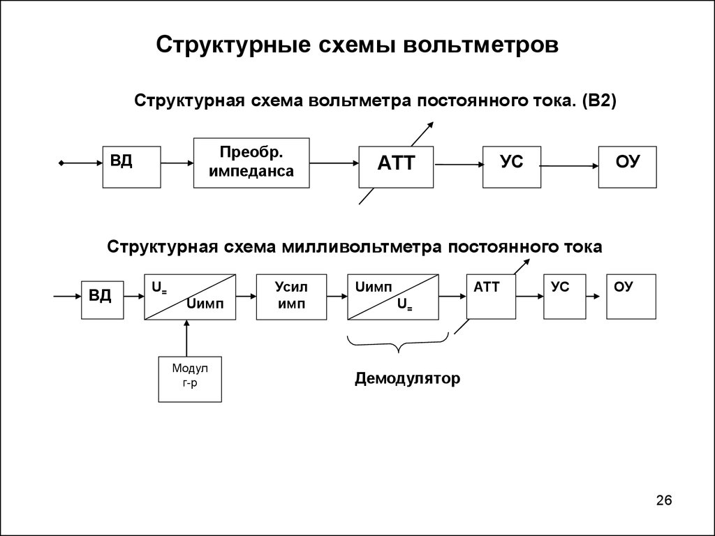 Структурная схема амперметра