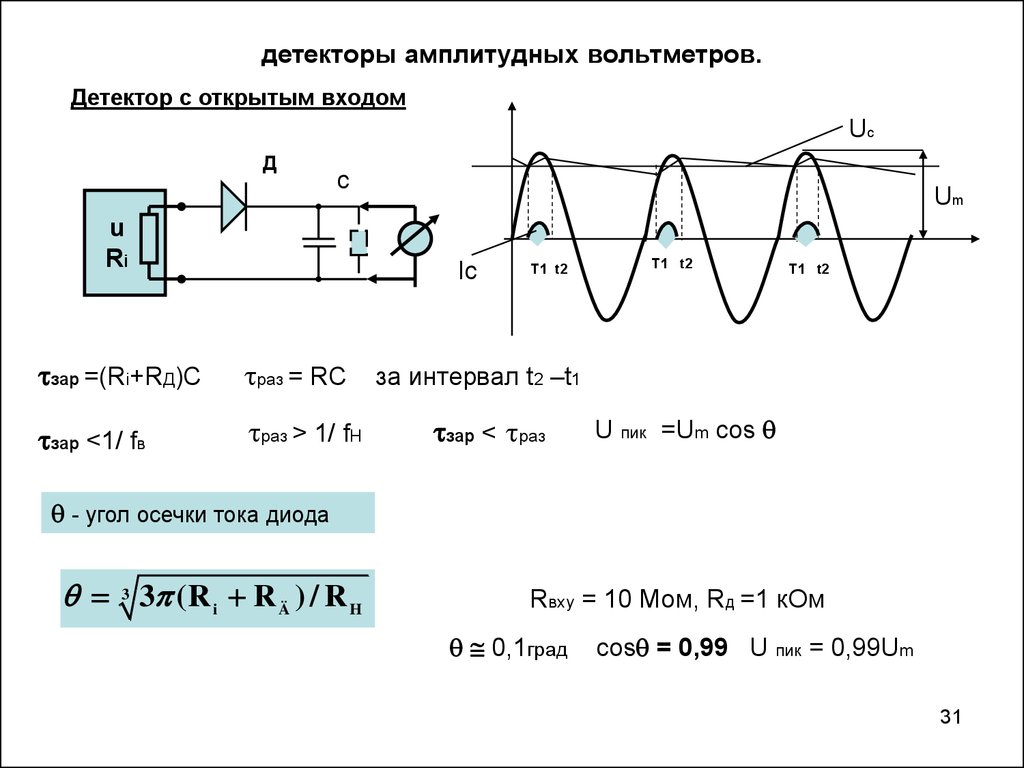 Детектор на диоде