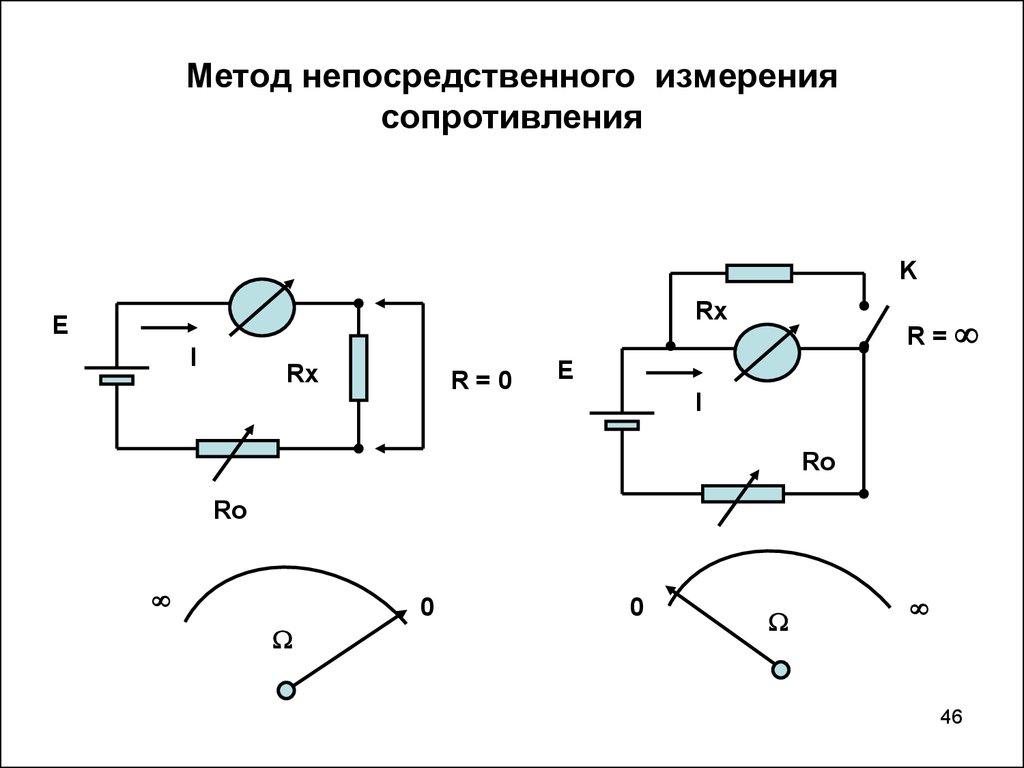 Методы измерения сопротивлений приборы