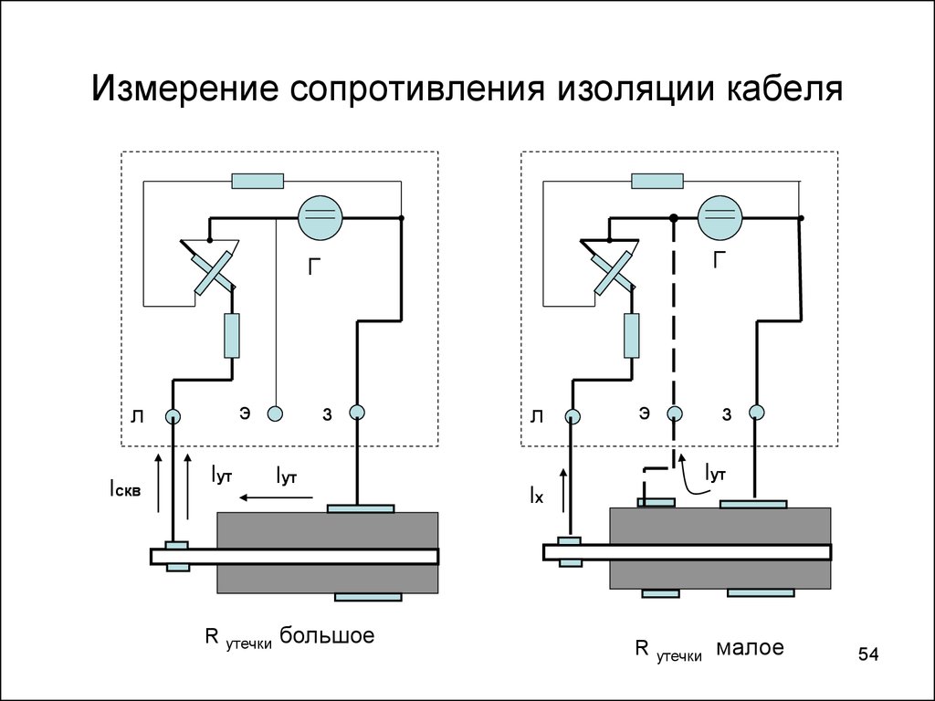 Из скольких групп состоят схемы при измерении сопротивления изоляции схемы маневровой колонки