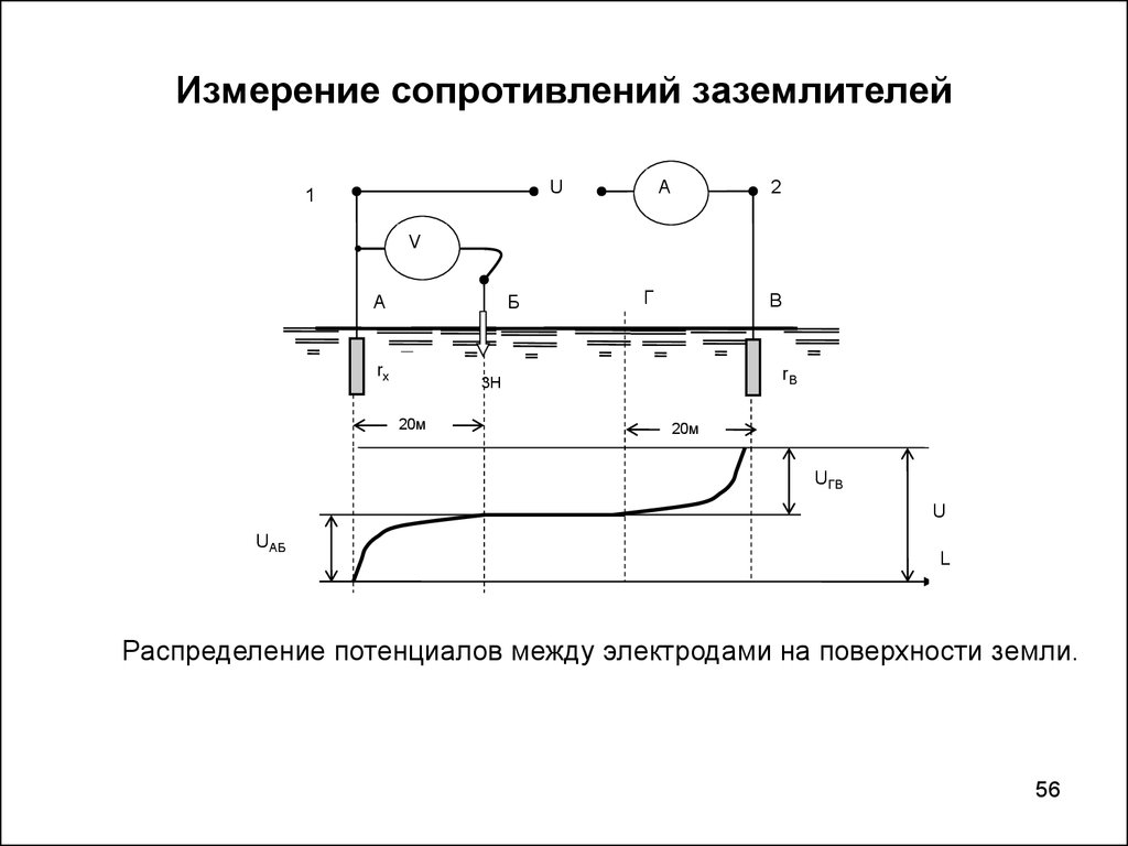 Сопротивление расстояния. Схема измерения сопротивления растекания тока заземлителей. Схема измерения сопротивления заземляющего устройства. Схема измерения сопротивления защитного заземления. Измерение сопротивления контура заземления схема.