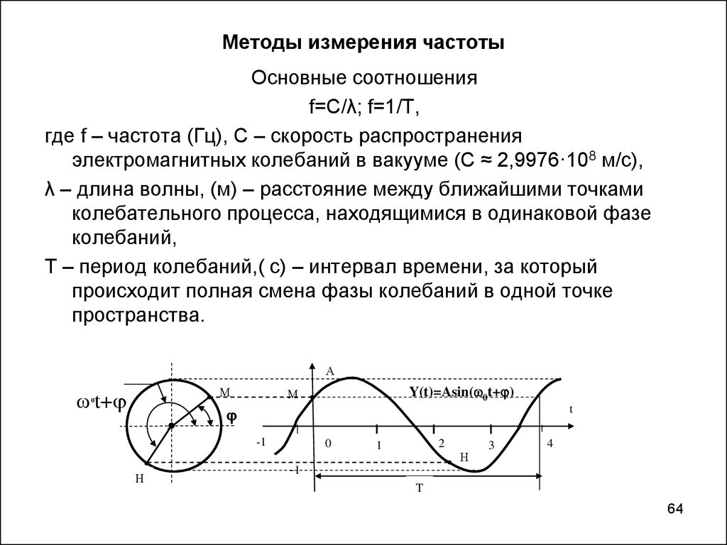 Методы измерения частоты