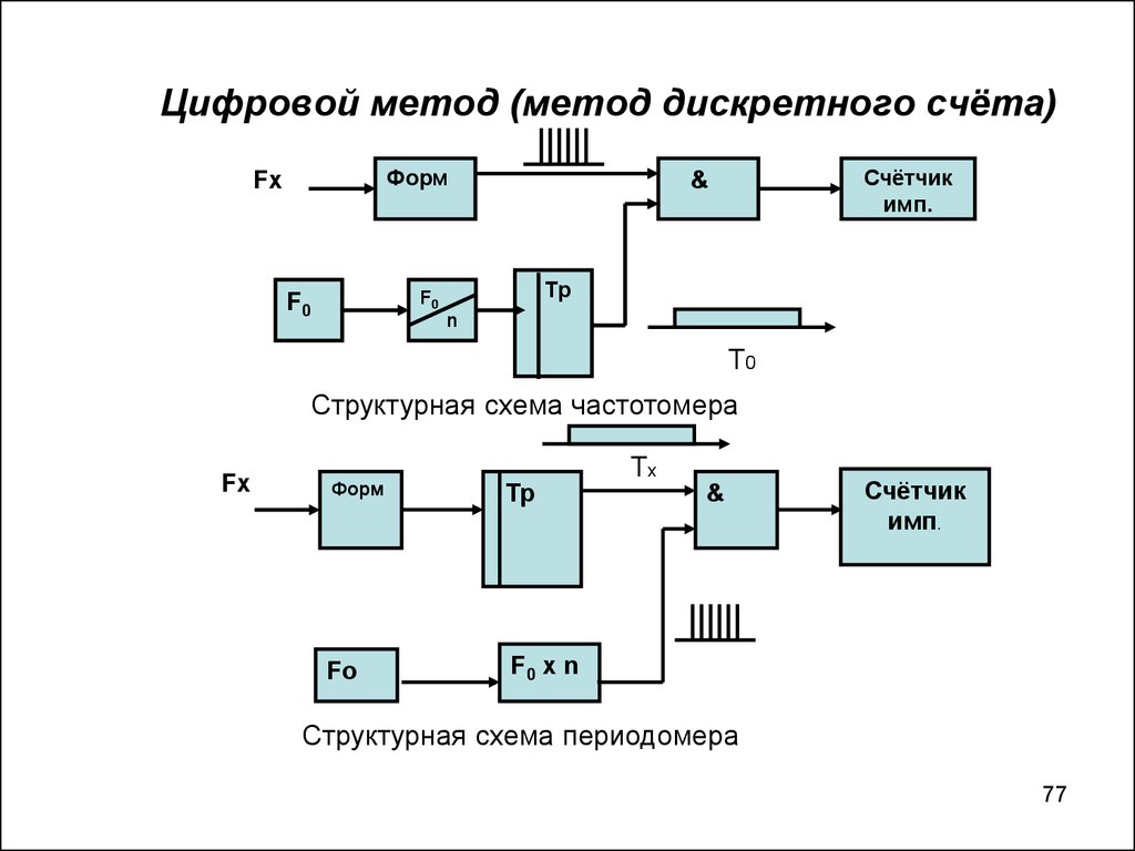 Вс в схеме цифрового частотомера это