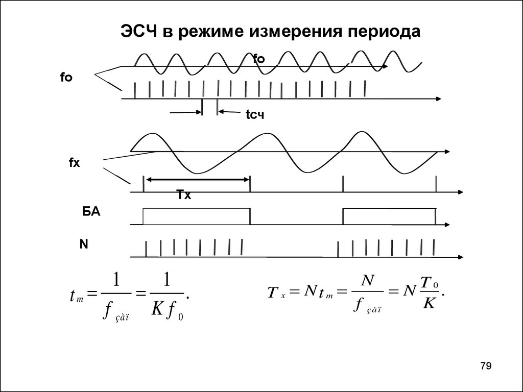 Измерение фазового сдвига презентация