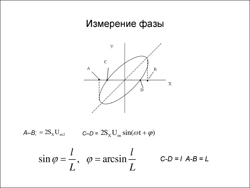 Измерение фаз. Измерение фазы. Методы измерения фазы. Оптимальное измерение фазы. Измеряют фазу?.