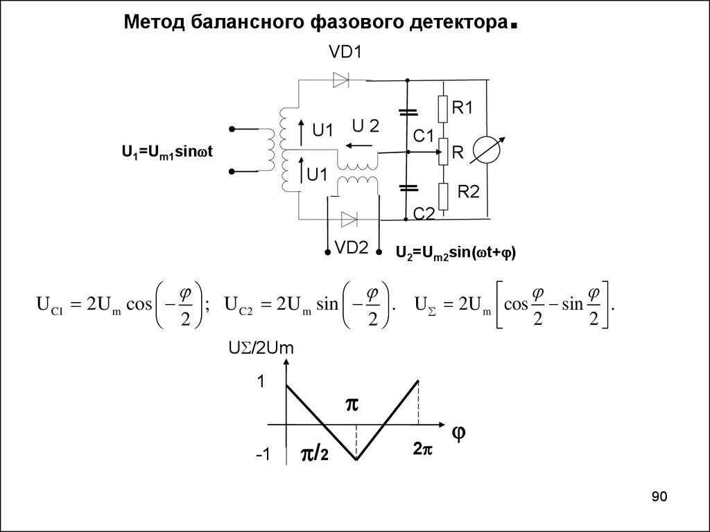 Метод балансного фазового детектора.
