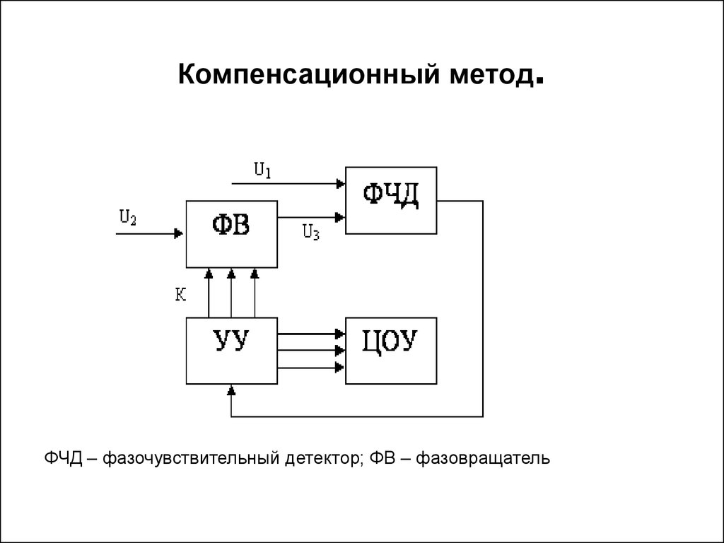 Структурные схемы электрических приборов для измерения электрических величин