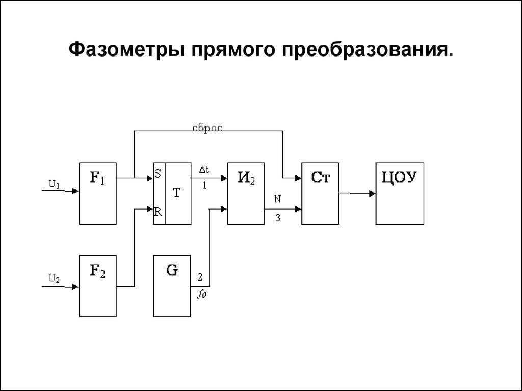 Типовая функциональная схема приборов для измерения неэлектрических величин