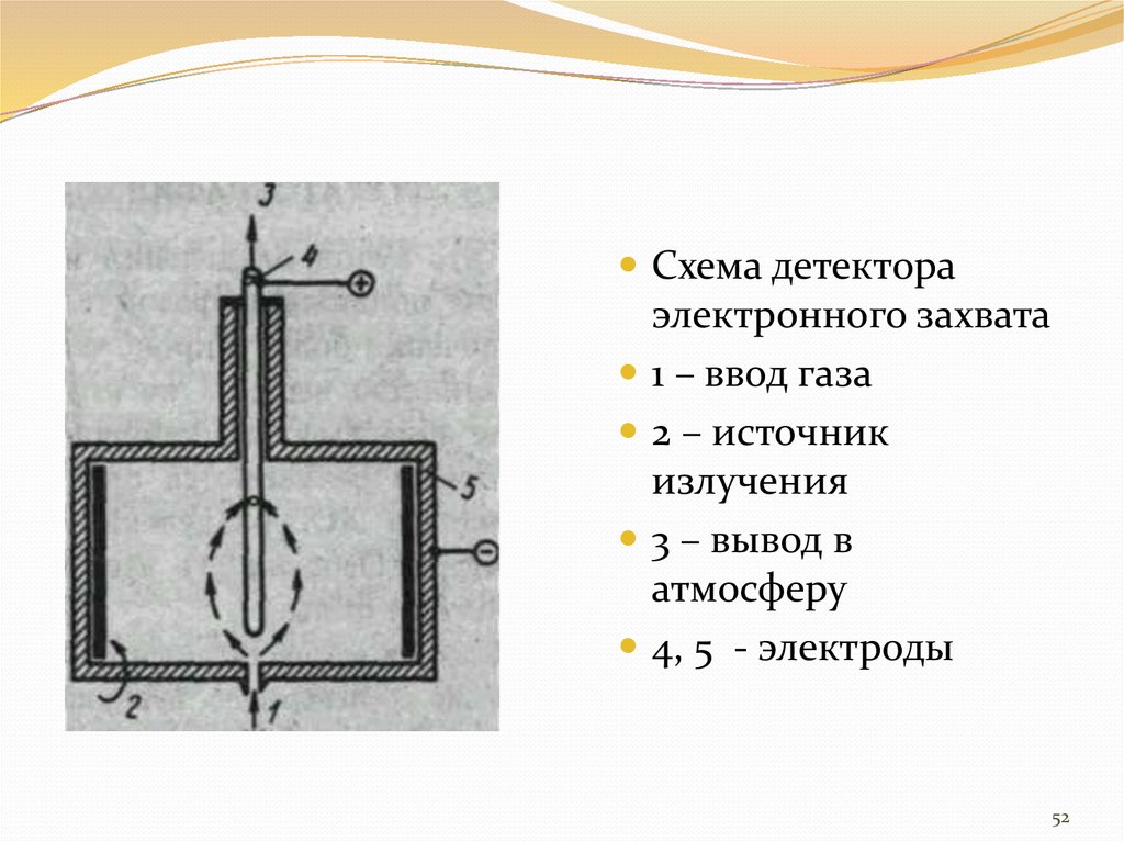 Схема пламенно ионизационного детектора