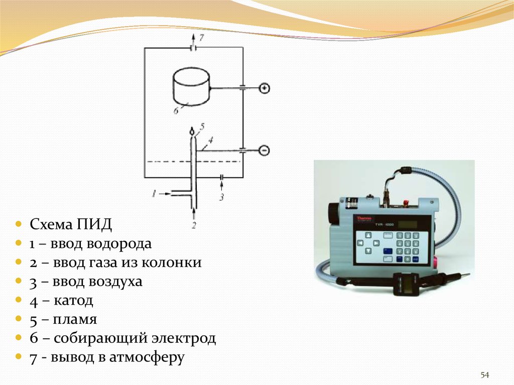 Пламенный детектор. Схема устройства пламенно-ионизационного детектора. Детектор ПИД для хроматографа. ПИД детектор в газовой хроматографии. Схема пламенно ионизационного детектора.