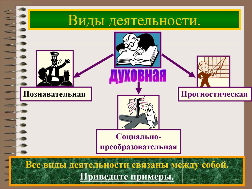 Виды духовной деятельности. Виды социальной деятельности. Познавательная прогностическая деятельность. Виды деятельности познавательная прогностическая. Виды духовной деятельности познавательная.