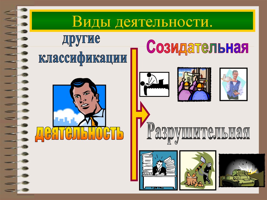 Созидательный труд это. Созидательнаядеятельности. Виды деятельности созидательная. Созидательная деятельность это. Созидательная и разрушительная деятельность.