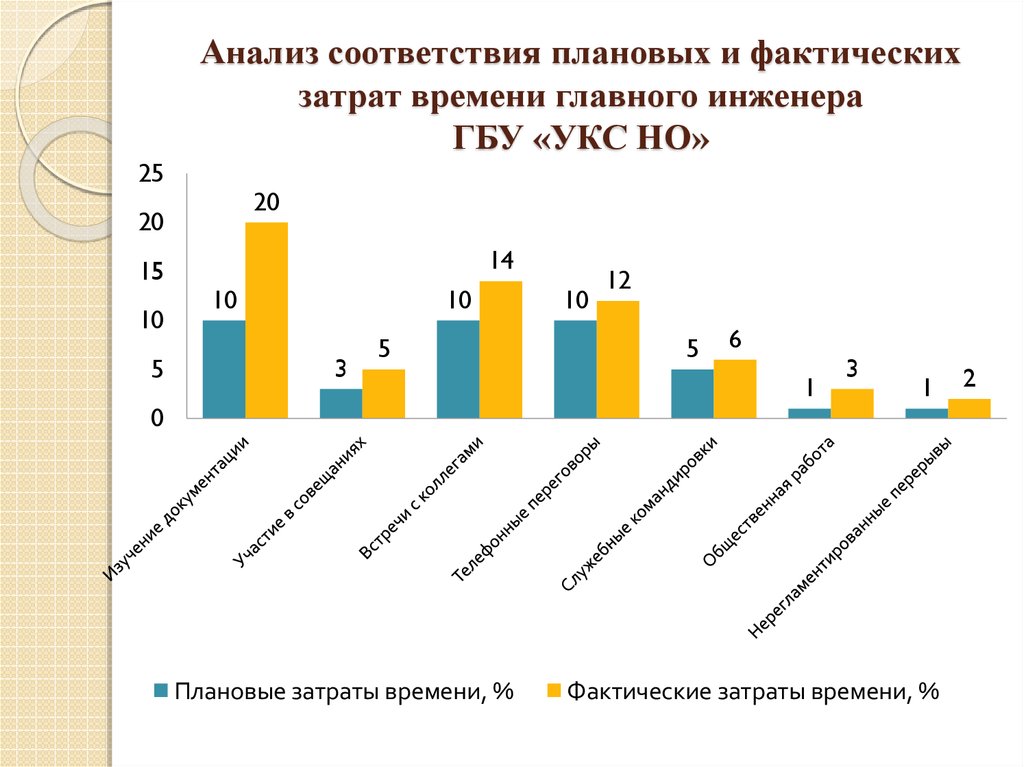 Анализ соответствий. Анализ соответствий статистика.