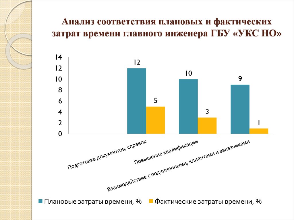 Анализ соответствий