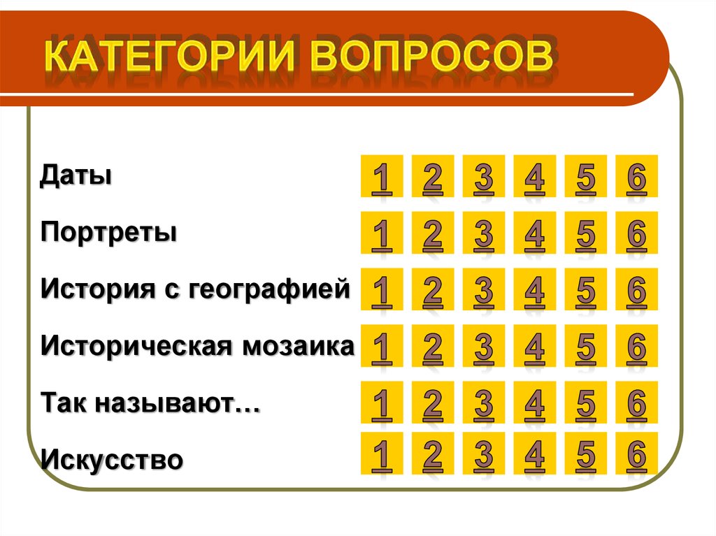 Вопросы на категорию d. Категории вопросов. Вопросы по категориям. Категориальные вопросы.