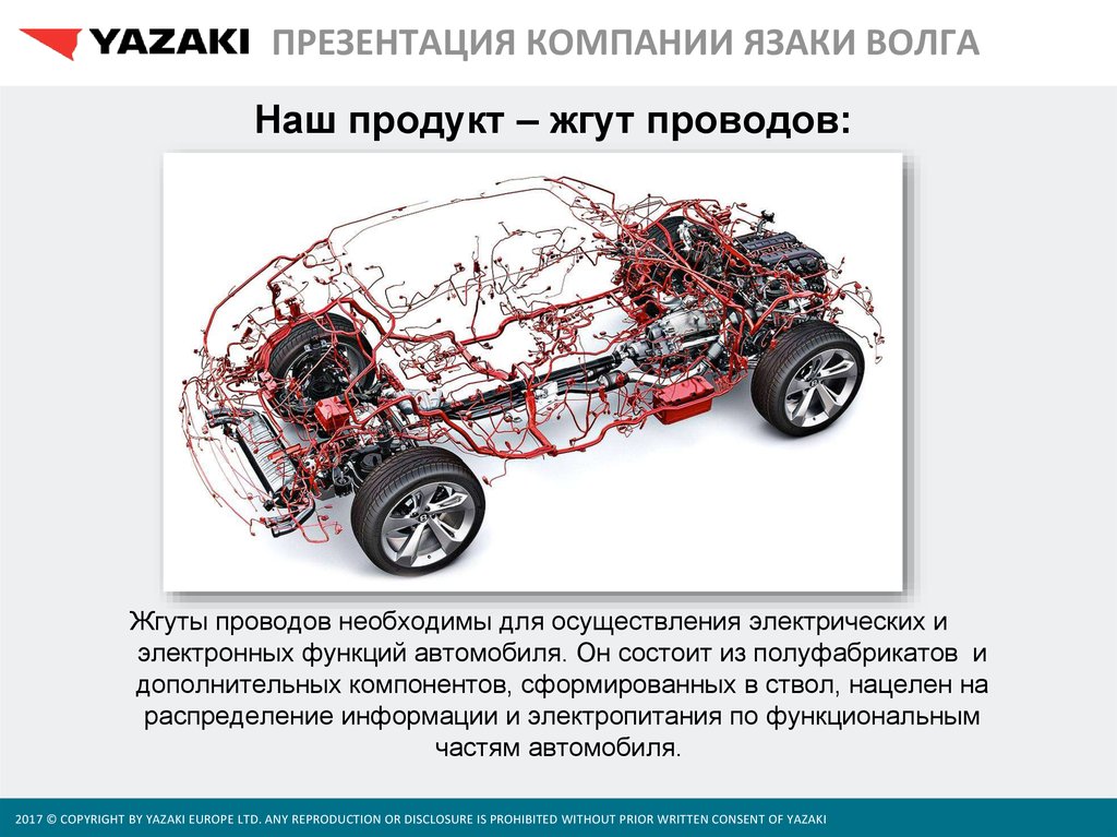 Функции автомобиля. Yazaki компания. Yazaki Volga LLC. Тесты Язаки Волга. Жгут проводов Yazaki.