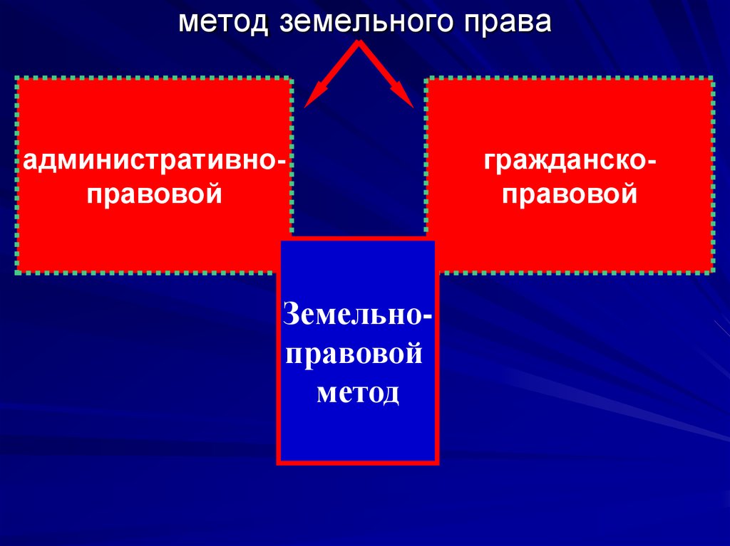 Презентация по земельному праву