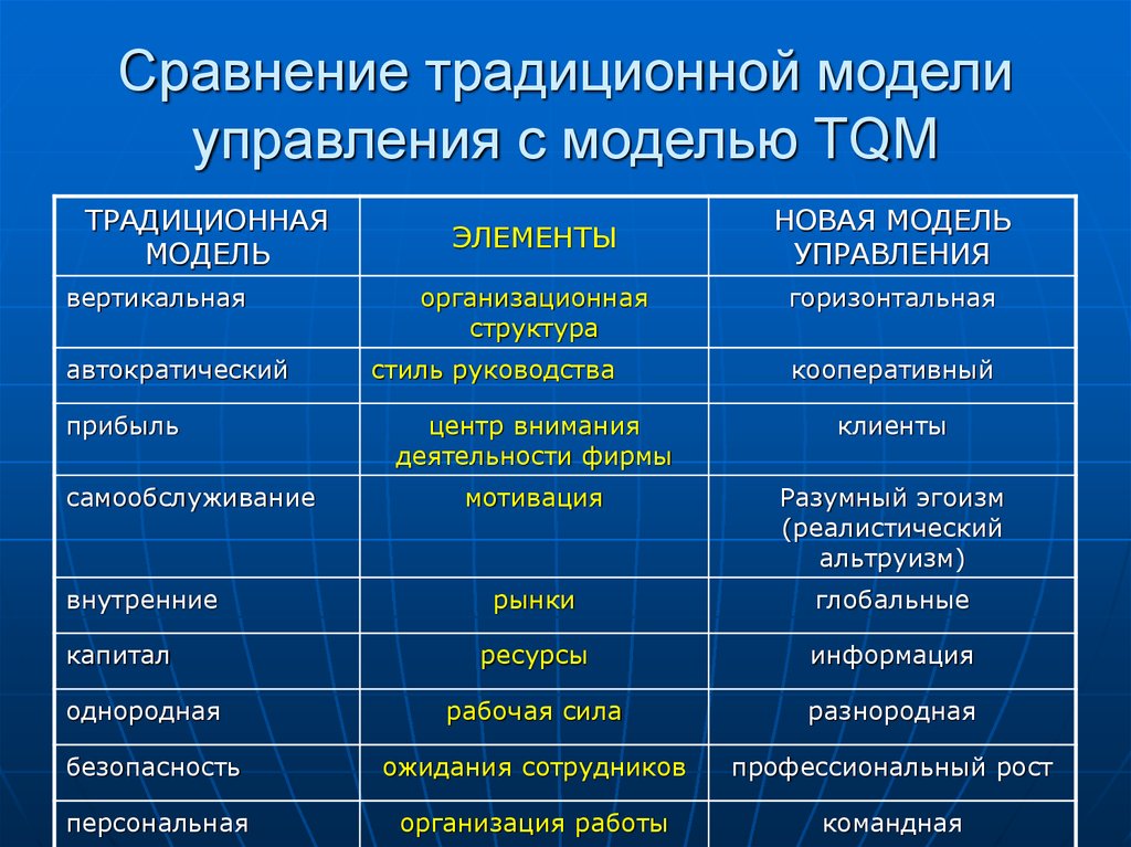 Традиционные сравнения