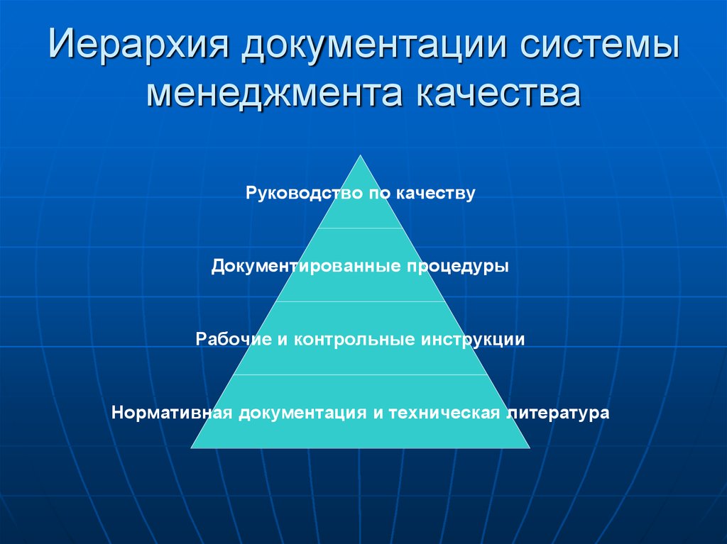 Развитие система документации