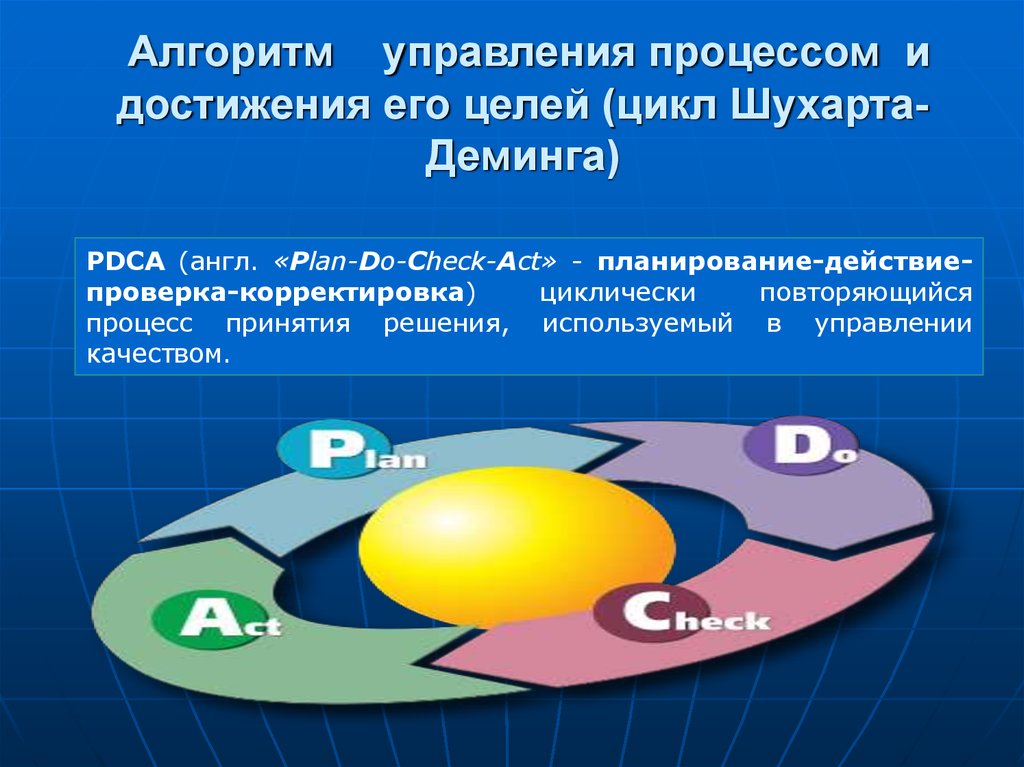 Качество управления проектом оценивается по следующим критериям