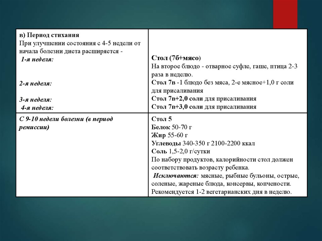 План обследования при гломерулонефрите