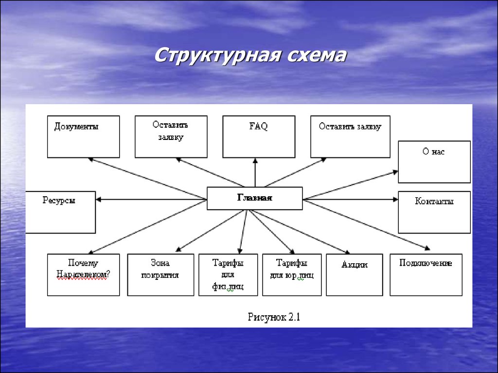 Программа схема сайта