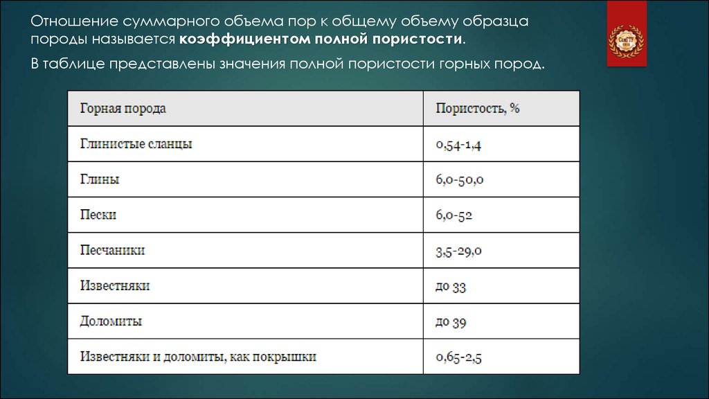 Как называется коэффициент между богатыми и бедными. Отношение суммарного объёма всех пор к объёму породы.