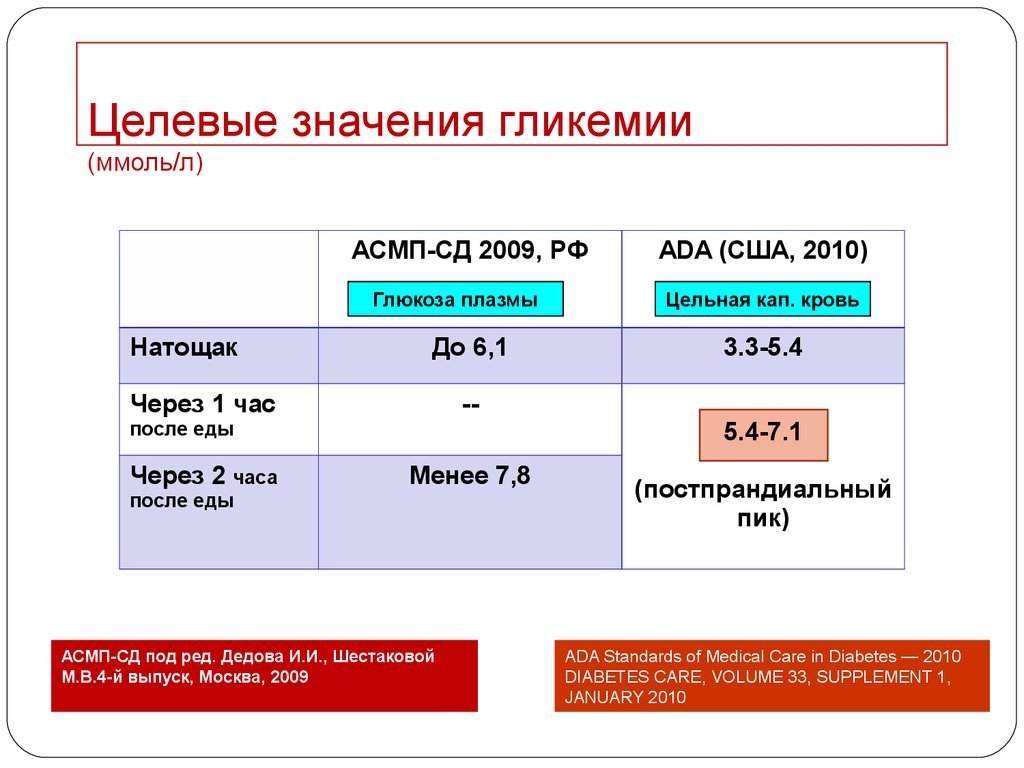 Гестационный диабет клинические рекомендации 2023