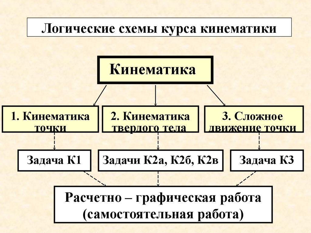 Структурно логическая схема по физике