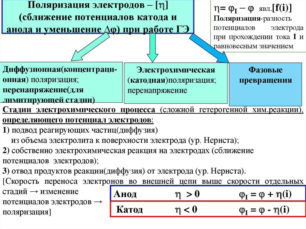 Поляризация как определить. Поляризация электродов. Поляризуемый и неполяризуемый электроды.