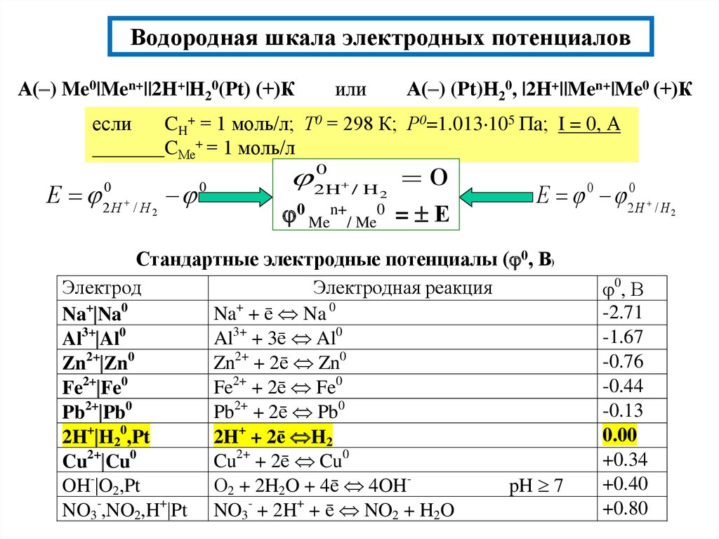 Электродный потенциал. Стандартный электродный потенциал водорода. Водородный электроды шкалы электродных потенциалов. Стандартный потенциал водородного электрода. Стандартный электродный потенциал электрода.