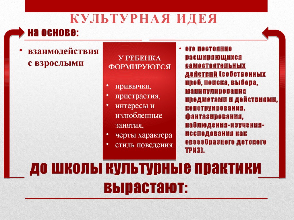 Культурная практика фоп