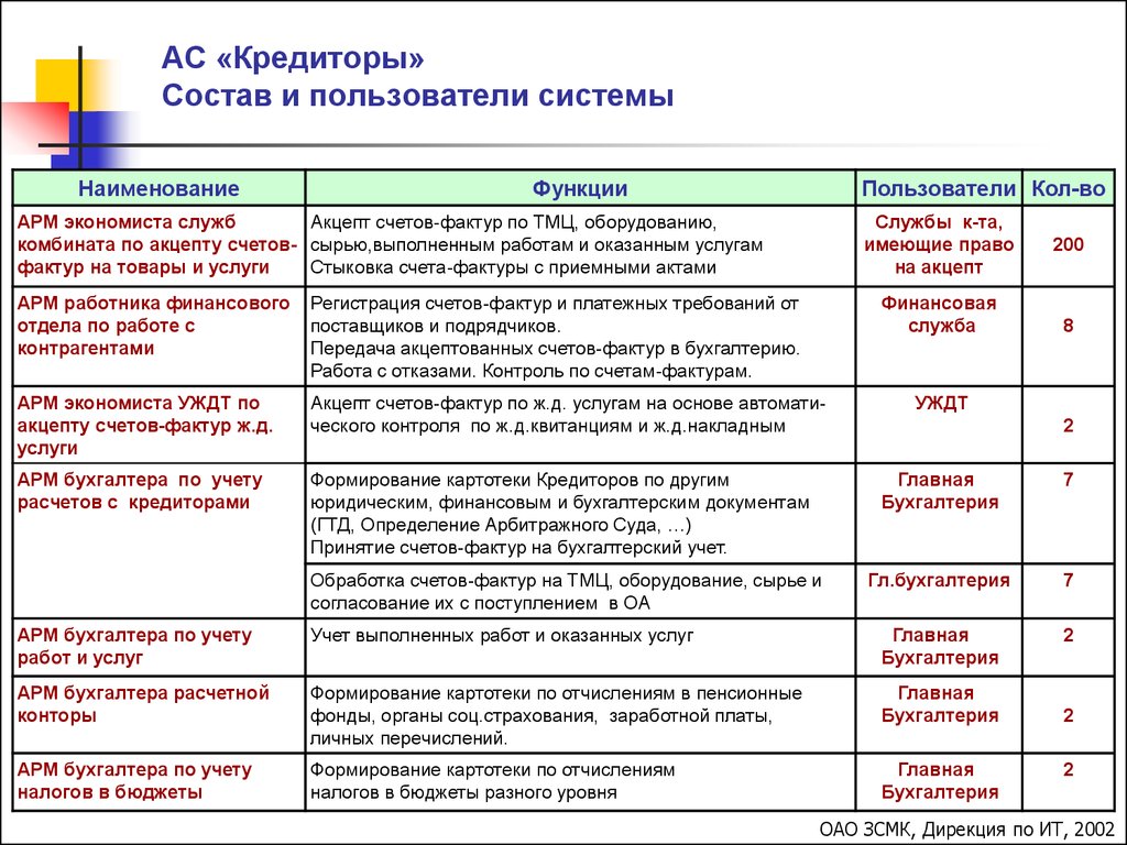 Ас тендер. АСУ закупки. АС закупки.