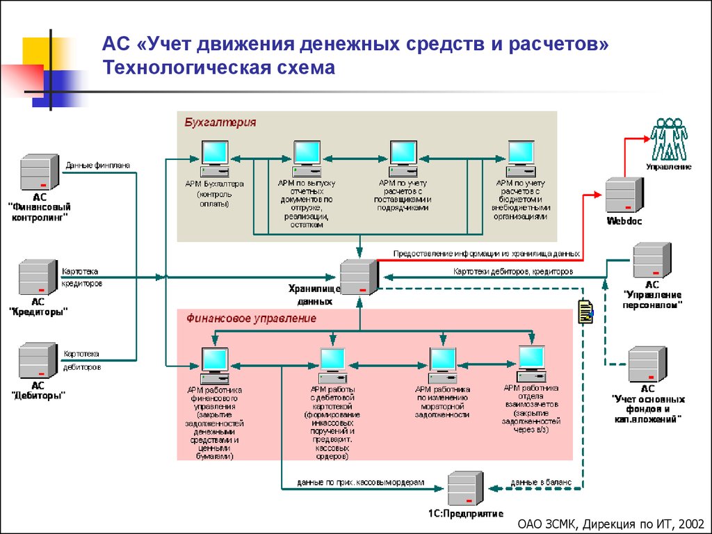 определение