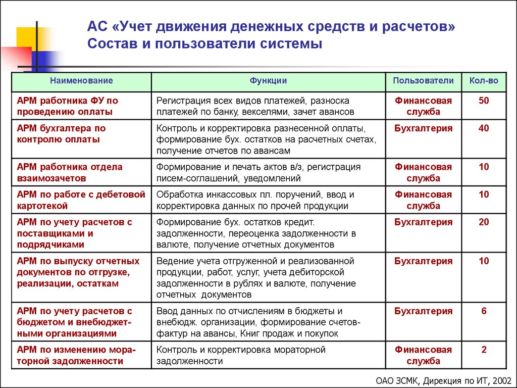 book Pattern