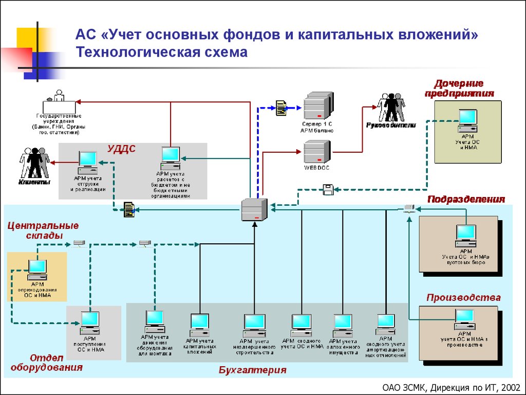 Асу лк