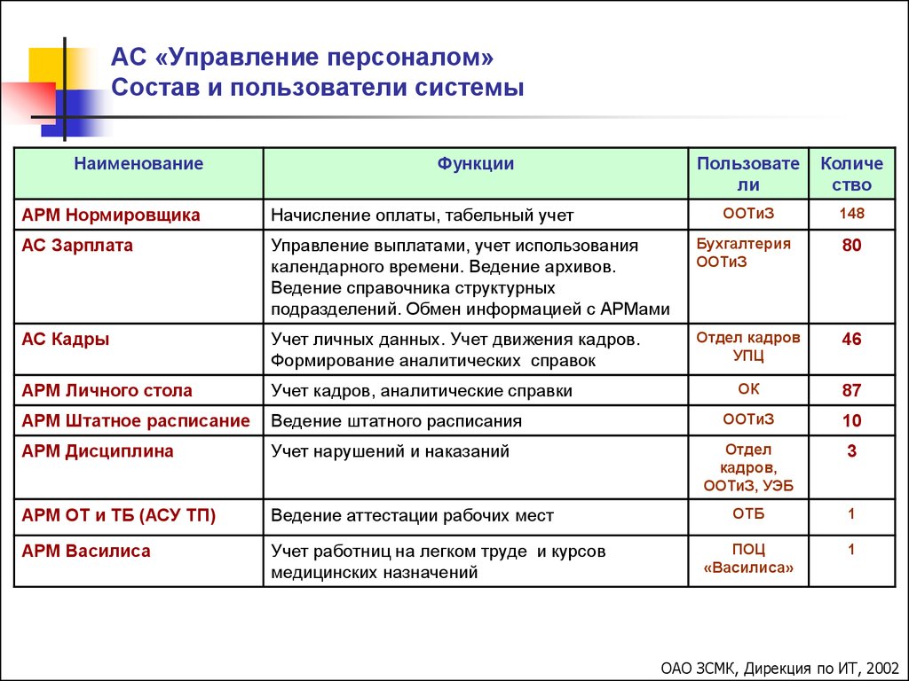 Управление выплатами