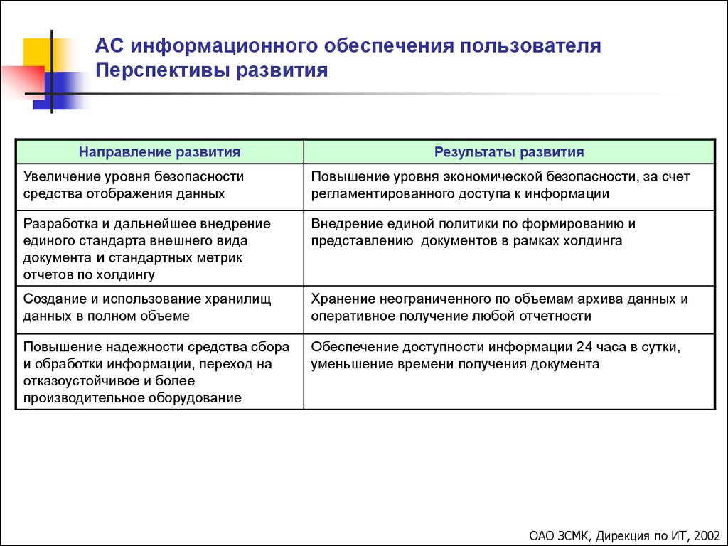 Пользователи в обеспечении. Перспективы кадрового развития. Работа с персоналом перспективы развития. Таблица 4 перспектива персонал.