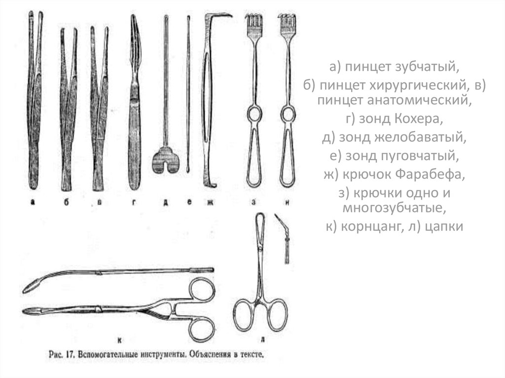 Виды хирургических. Зонды хирургические инструменты. Зонд кохера хирургический. Зонд Фарабефа. Цапки хирургические инструменты названия.