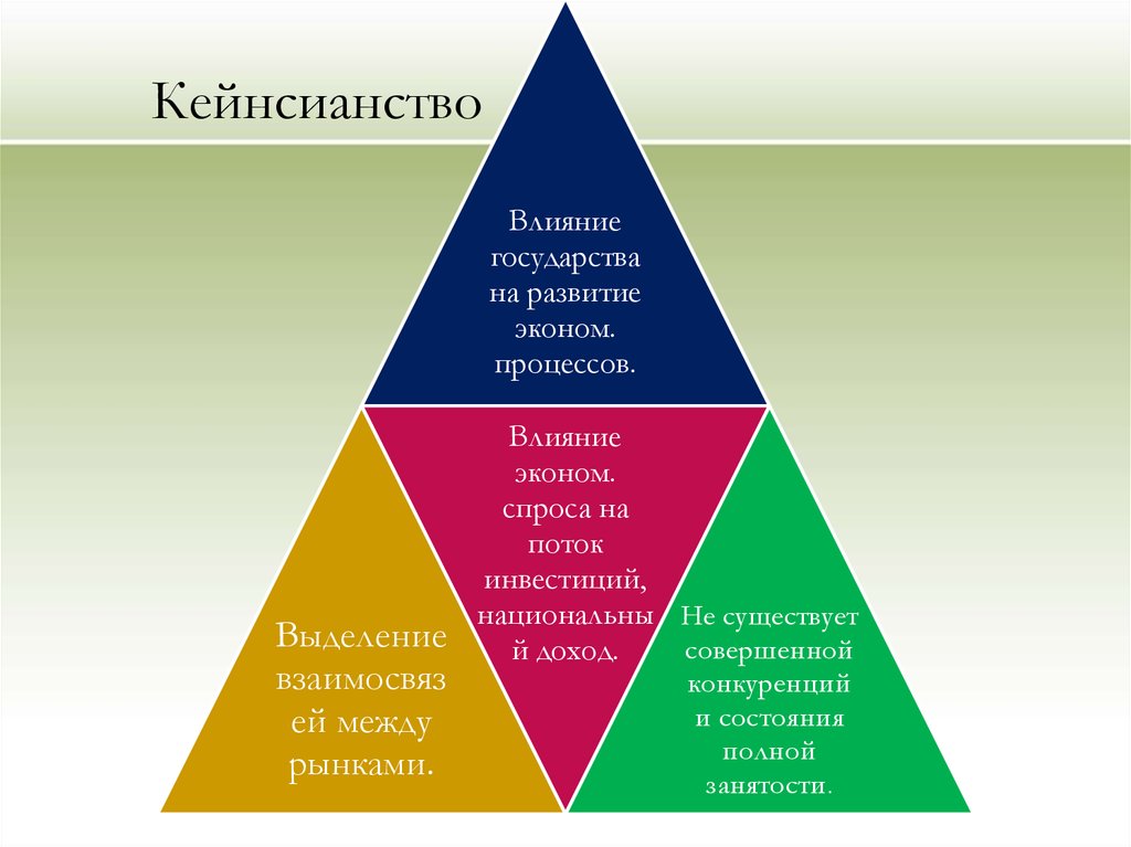 Кейнсианство это. Кейнсианство. Кейнсианство схема. Суть кейнсианства. Кейнсианство в экономике.