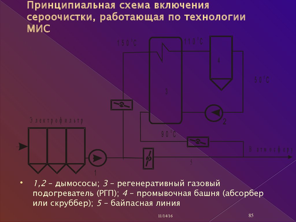 Принципиальная схема включения сероочистки, работающая по технологии МИС