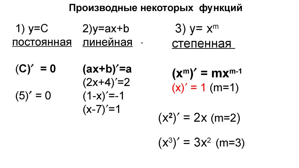 Производная и интеграл степенной функции с действительным показателем презентация