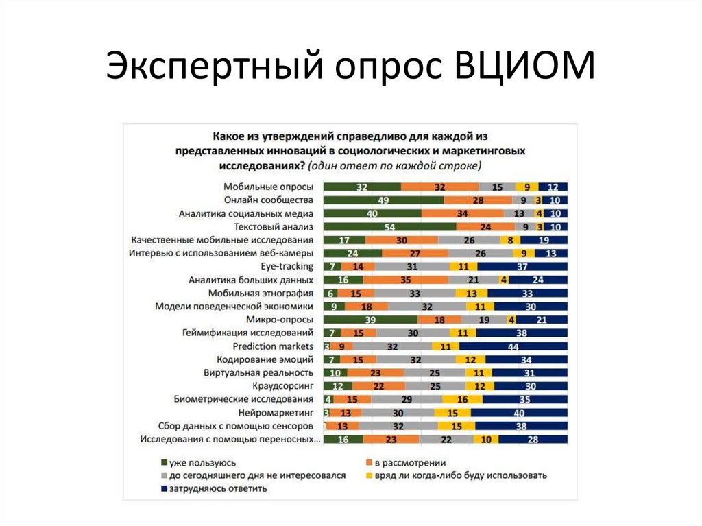 Экспертный опрос суть. Социологические исследования метод экспертного опроса. Экспертный опрос в социологии. Методы социологического исследования экспертный опрос. Экспертный опрос как метод исследования.