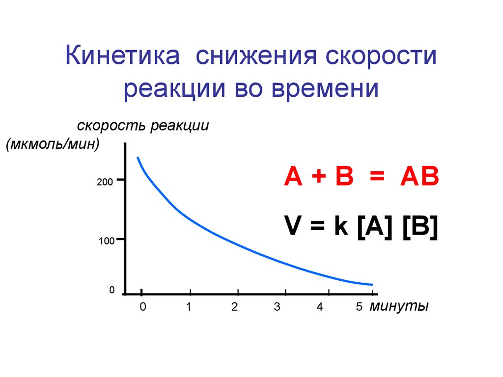 Понижение скорости реакции