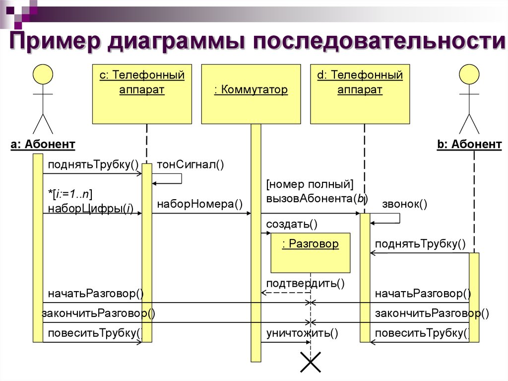 Диаграмма последовательности для сайта