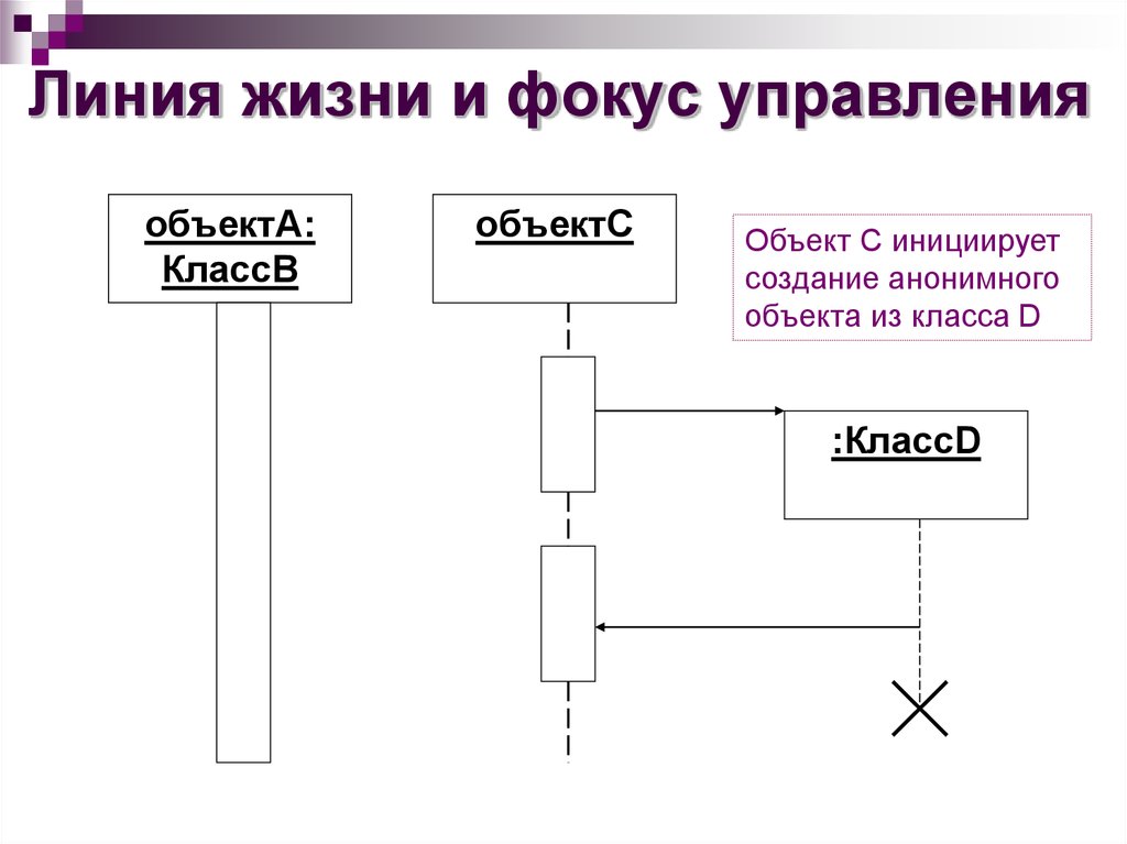 Фокус управления диаграмма последовательности