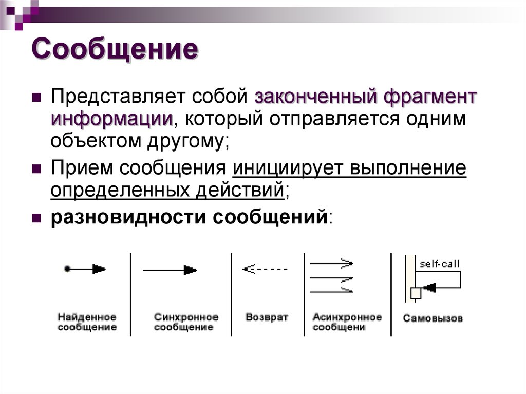 Прием сообщений. Диаграмма взаимодействия презентация. ФРАГМЕНТЫ сведения.