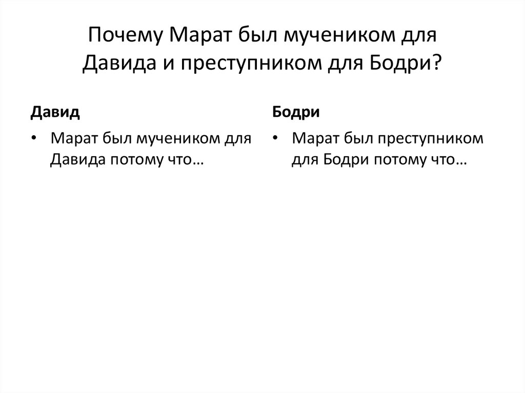 Почему Марат был мучеником для Давида и преступником для Бодри?